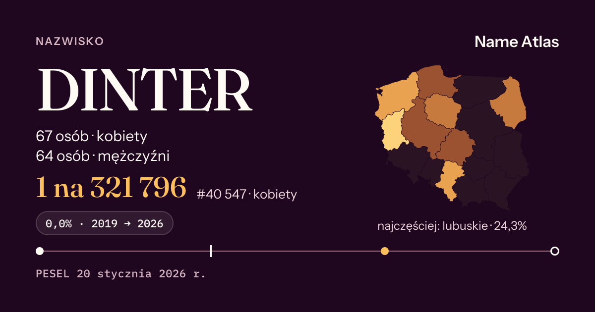 Karta nazwiska z liczbami z rejestru PESEL: DINTER