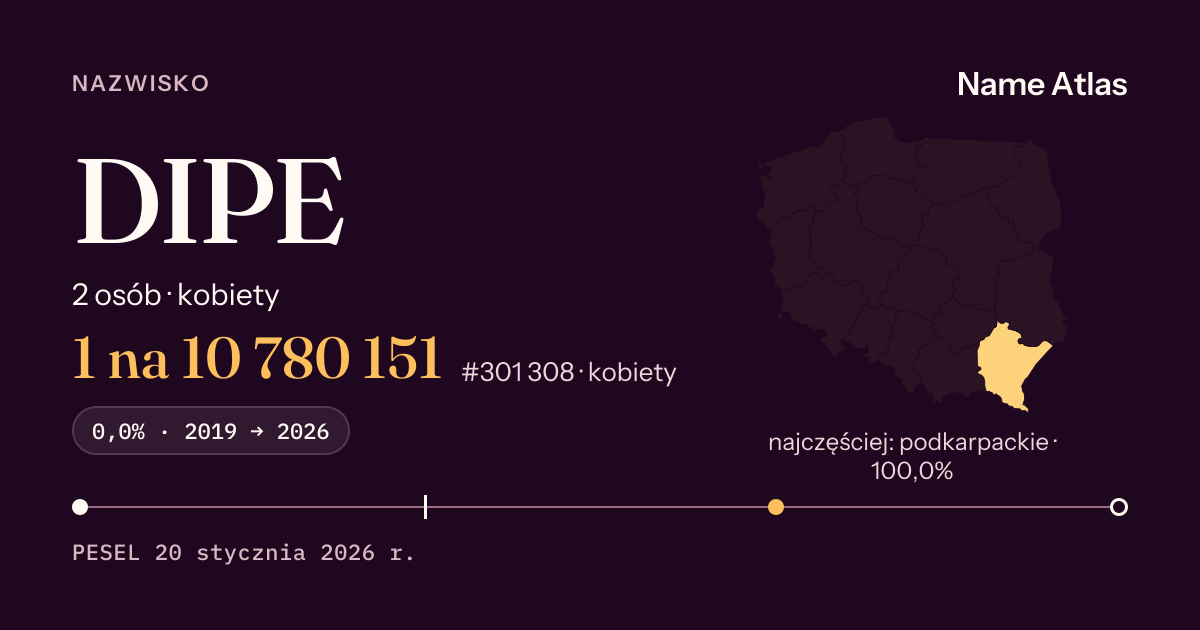 Karta nazwiska z liczbami z rejestru PESEL: DIPE