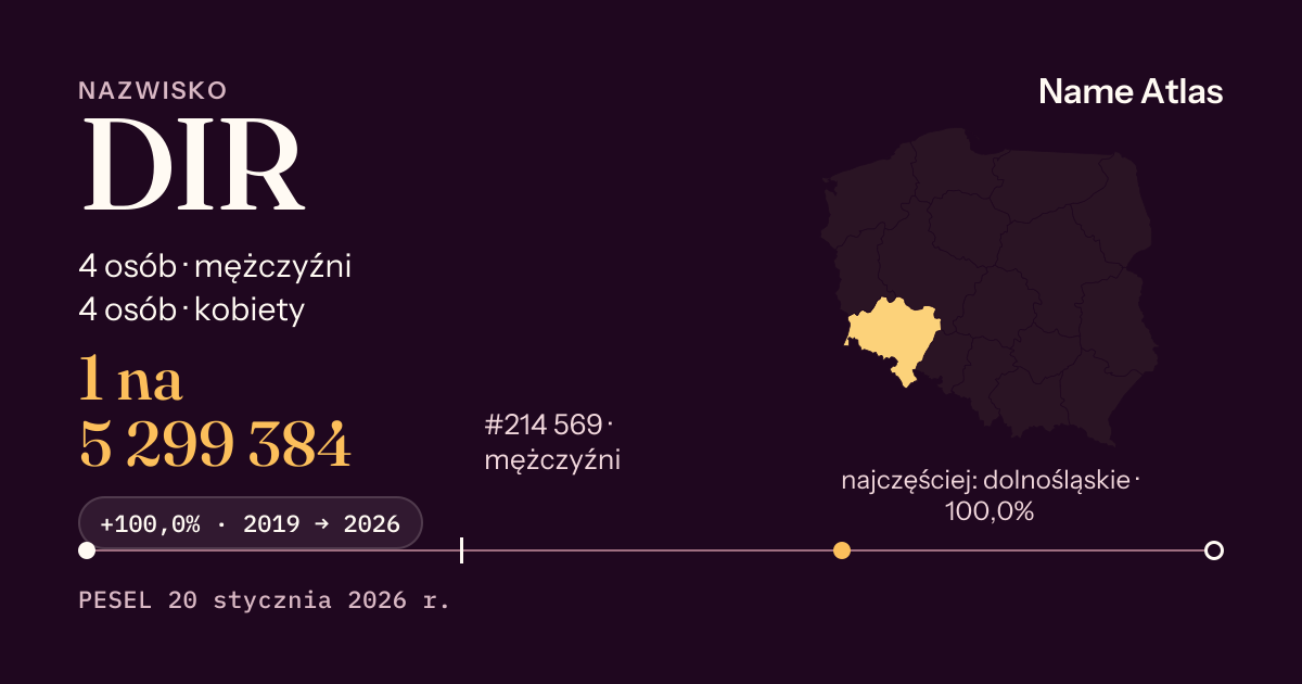 Karta nazwiska z liczbami z rejestru PESEL: DIR