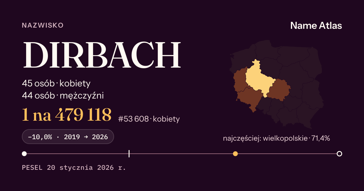 Karta nazwiska z liczbami z rejestru PESEL: DIRBACH