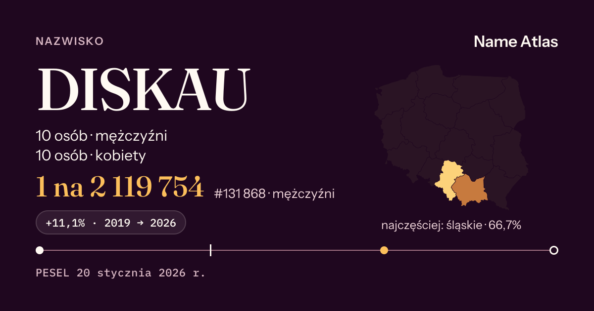 Karta nazwiska z liczbami z rejestru PESEL: DISKAU