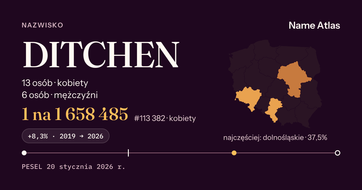 Karta nazwiska z liczbami z rejestru PESEL: DITCHEN