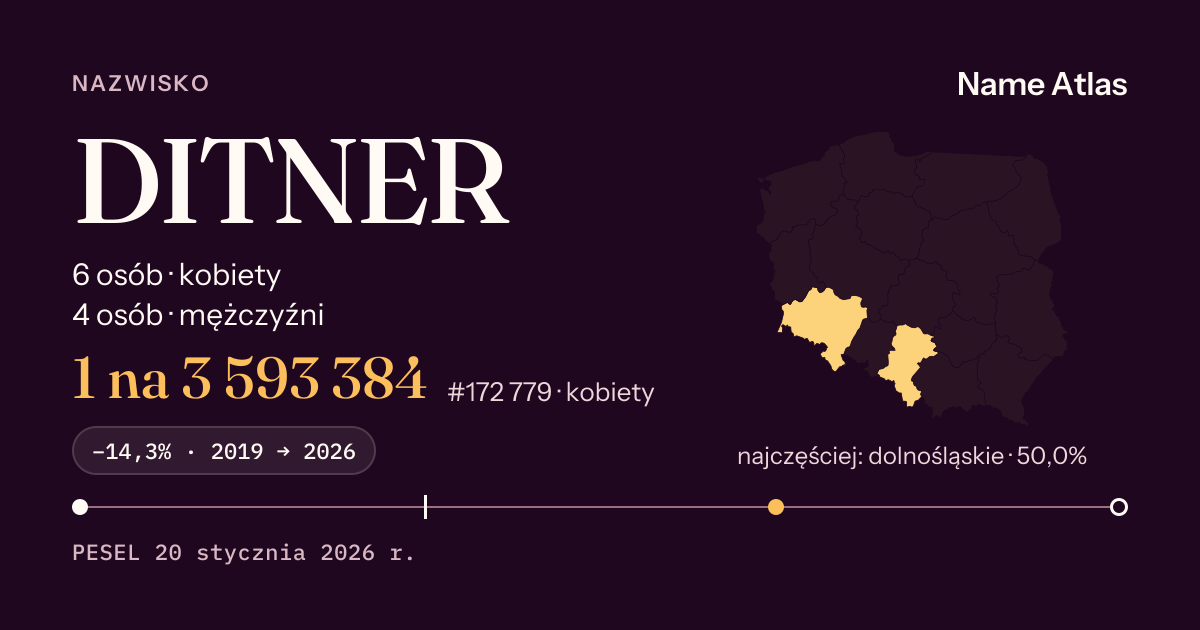 Karta nazwiska z liczbami z rejestru PESEL: DITNER
