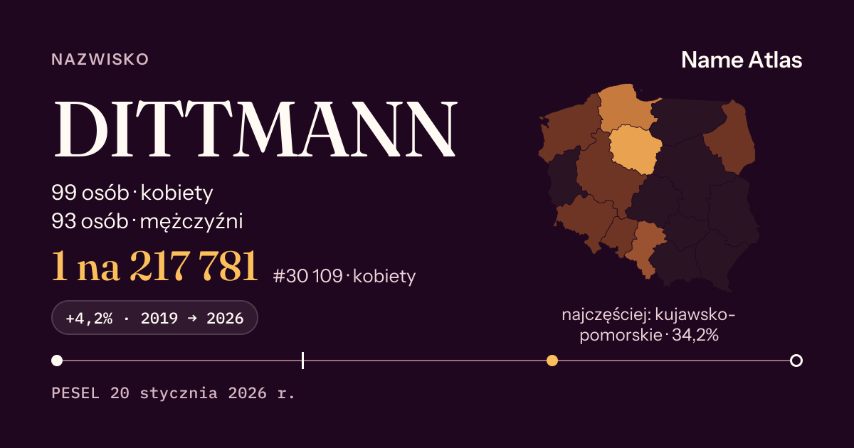 Karta nazwiska z liczbami z rejestru PESEL: DITTMANN