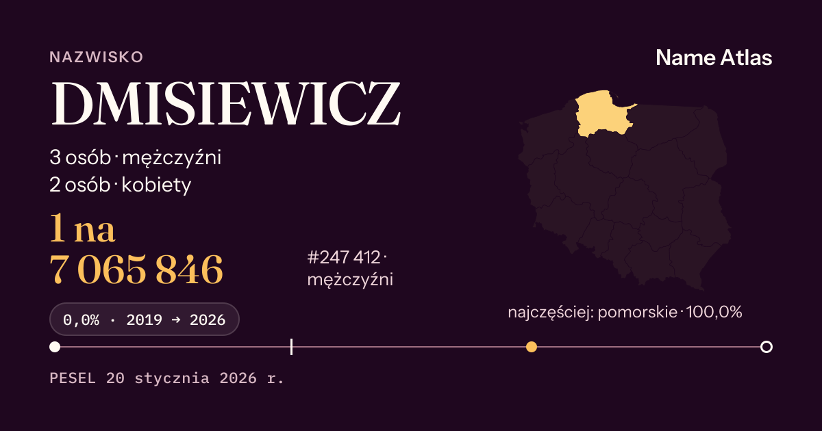Karta nazwiska z liczbami z rejestru PESEL: DMISIEWICZ