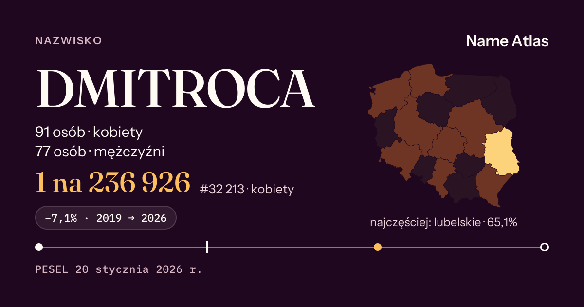 Karta nazwiska z liczbami z rejestru PESEL: DMITROCA