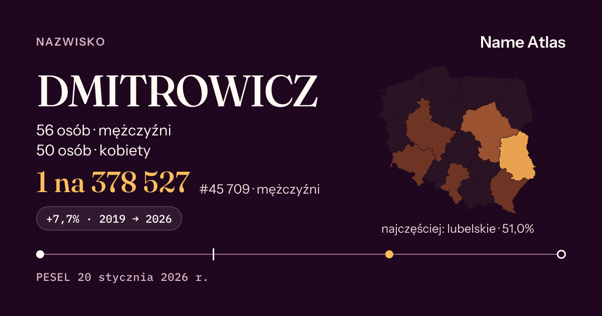 Karta nazwiska z liczbami z rejestru PESEL: DMITROWICZ