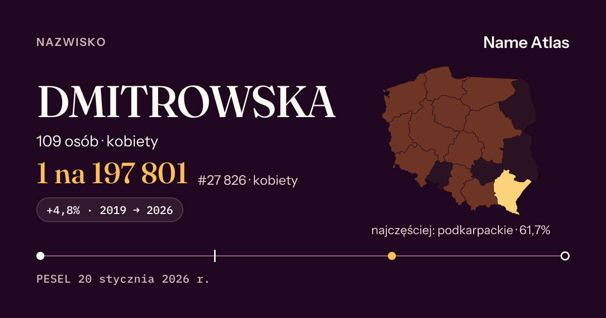 Karta nazwiska z liczbami z rejestru PESEL: DMITROWSKA