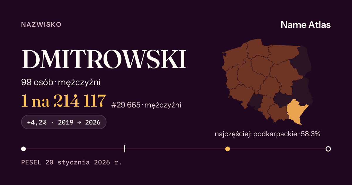 Karta nazwiska z liczbami z rejestru PESEL: DMITROWSKI