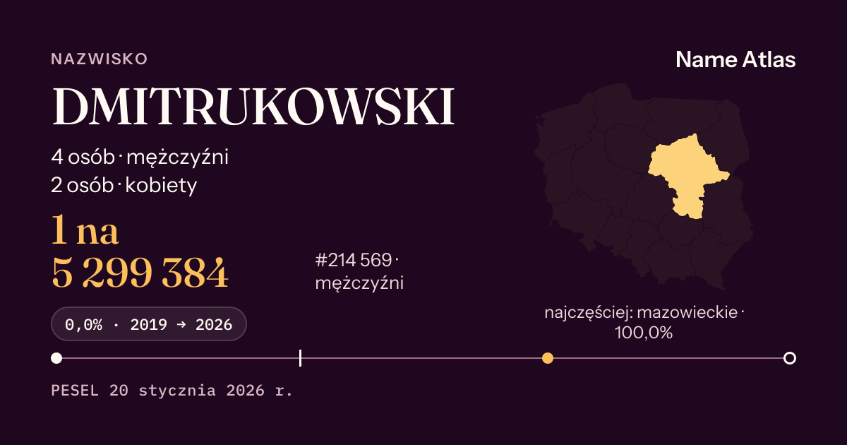 Karta nazwiska z liczbami z rejestru PESEL: DMITRUKOWSKI