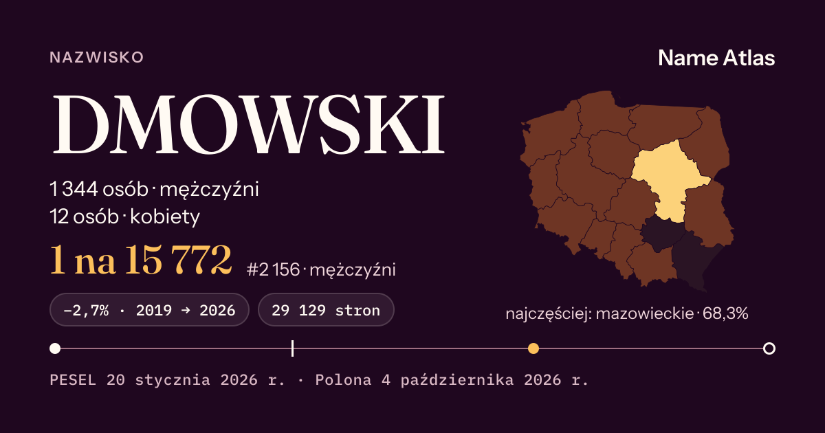 Karta nazwiska z liczbami z rejestru PESEL: DMOWSKI