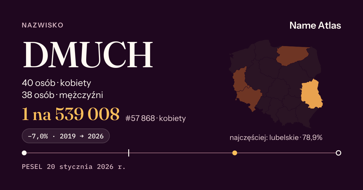 Karta nazwiska z liczbami z rejestru PESEL: DMUCH