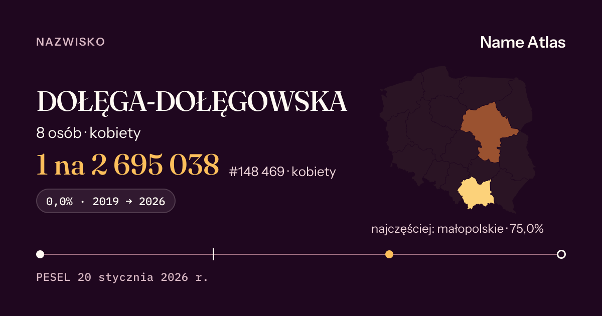 Karta nazwiska z liczbami z rejestru PESEL: DOŁĘGA-DOŁĘGOWSKA