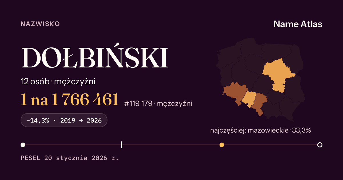 Karta nazwiska z liczbami z rejestru PESEL: DOŁBIŃSKI
