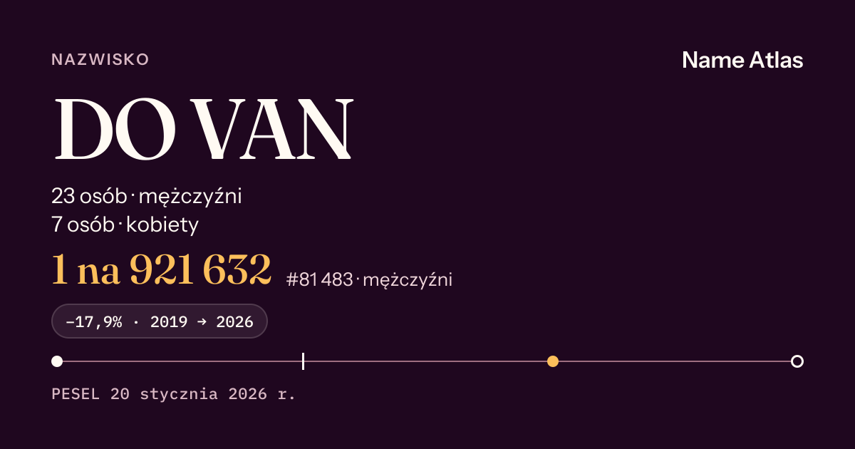Karta nazwiska z liczbami z rejestru PESEL: DO VAN