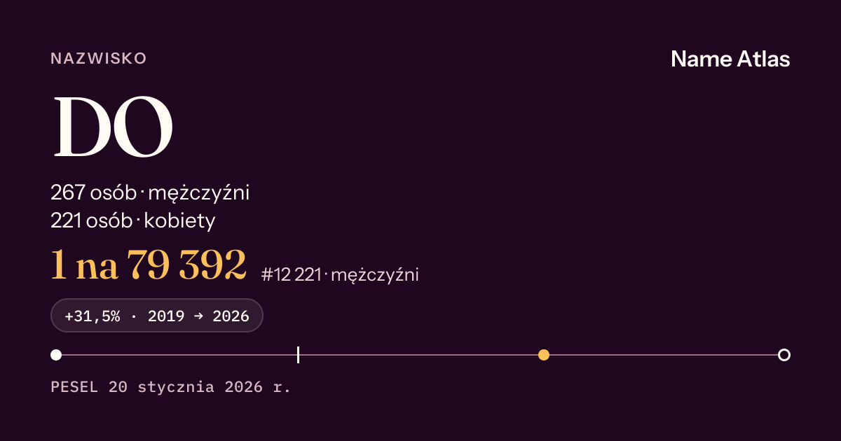 Karta nazwiska z liczbami z rejestru PESEL: DO