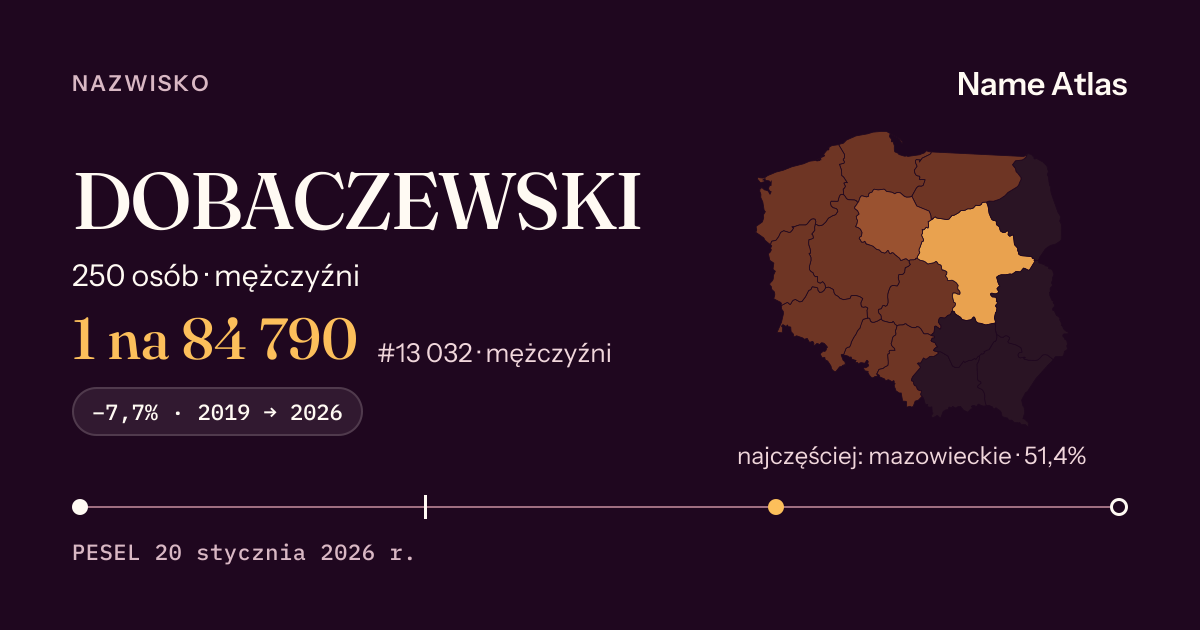 Karta nazwiska z liczbami z rejestru PESEL: DOBACZEWSKI