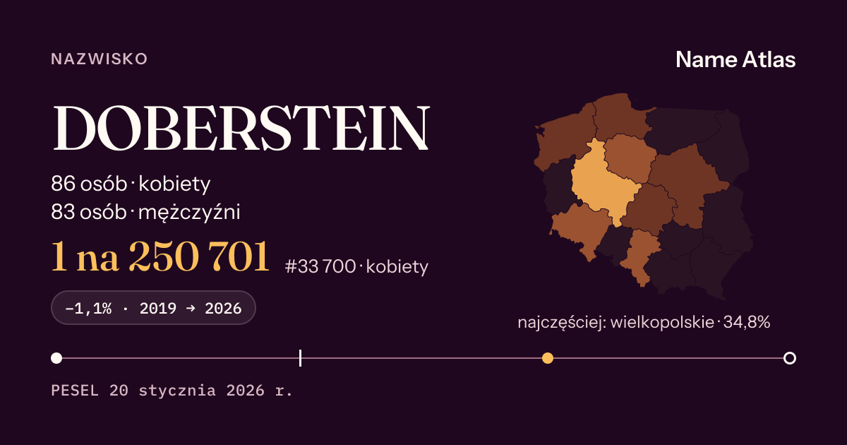 Karta nazwiska z liczbami z rejestru PESEL: DOBERSTEIN