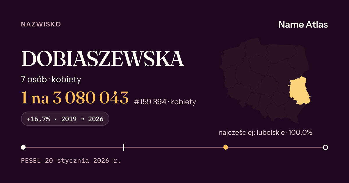 Karta nazwiska z liczbami z rejestru PESEL: DOBIASZEWSKA