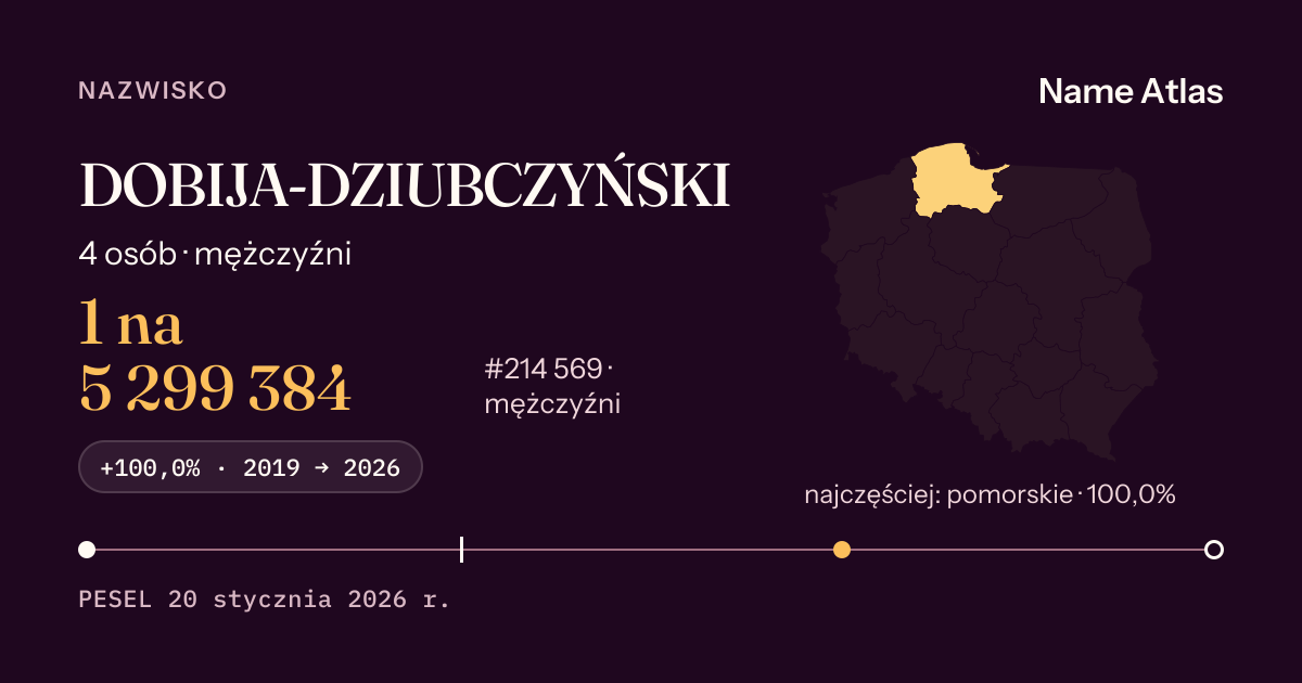 Karta nazwiska z liczbami z rejestru PESEL: DOBIJA-DZIUBCZYŃSKI