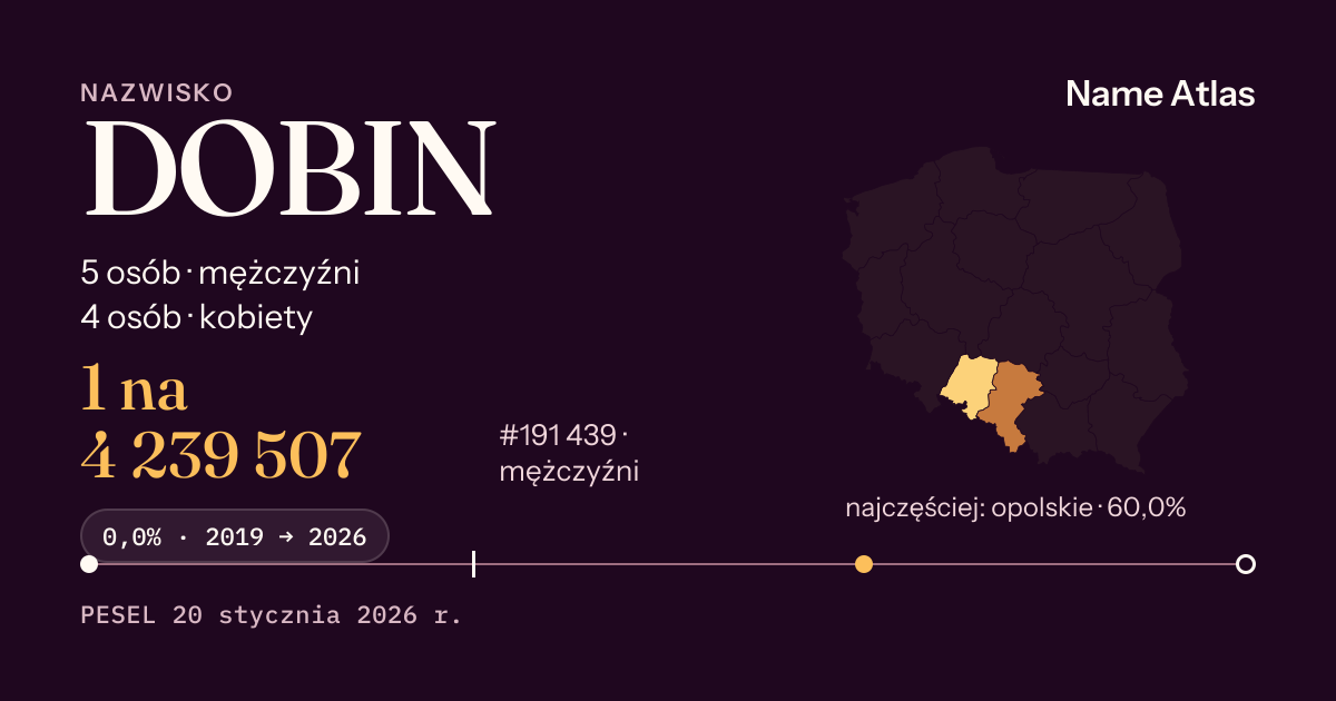Karta nazwiska z liczbami z rejestru PESEL: DOBIN