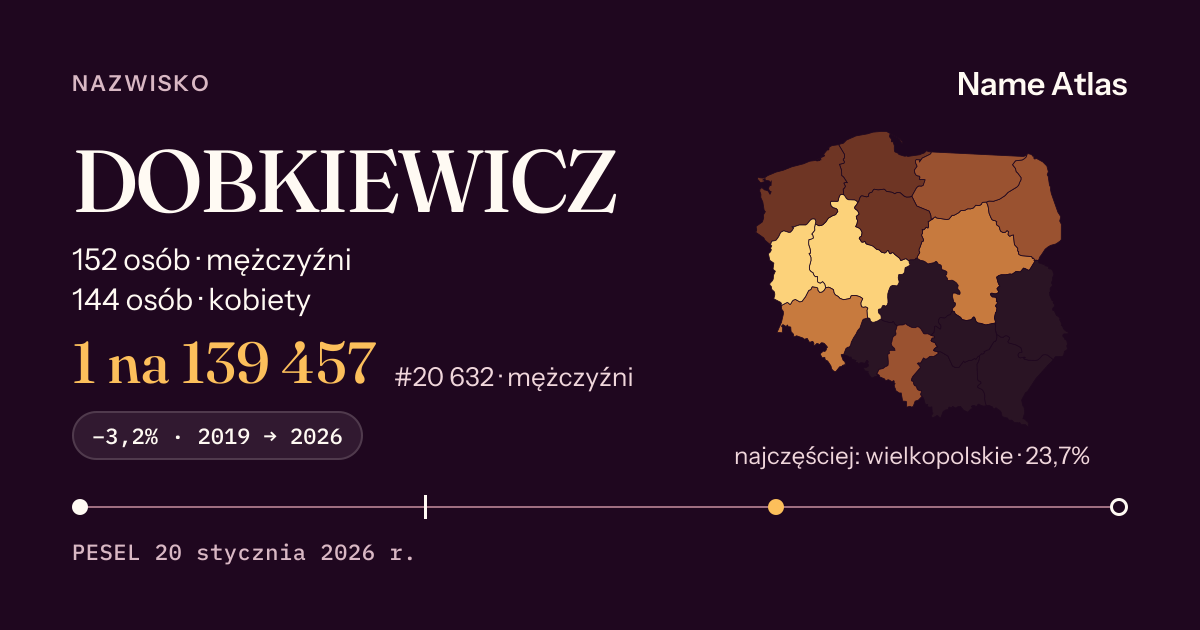 Karta nazwiska z liczbami z rejestru PESEL: DOBKIEWICZ