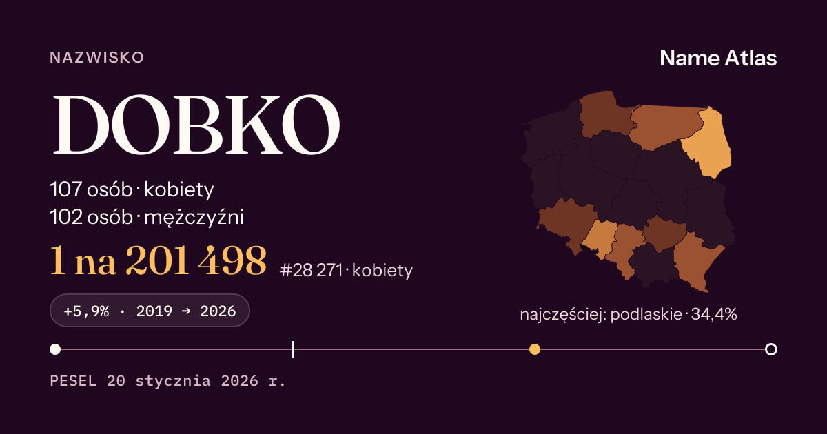 Karta nazwiska z liczbami z rejestru PESEL: DOBKO