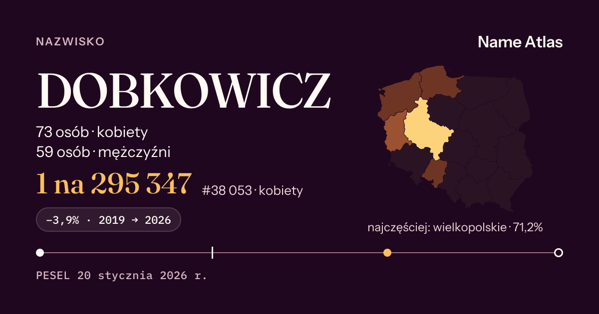Karta nazwiska z liczbami z rejestru PESEL: DOBKOWICZ