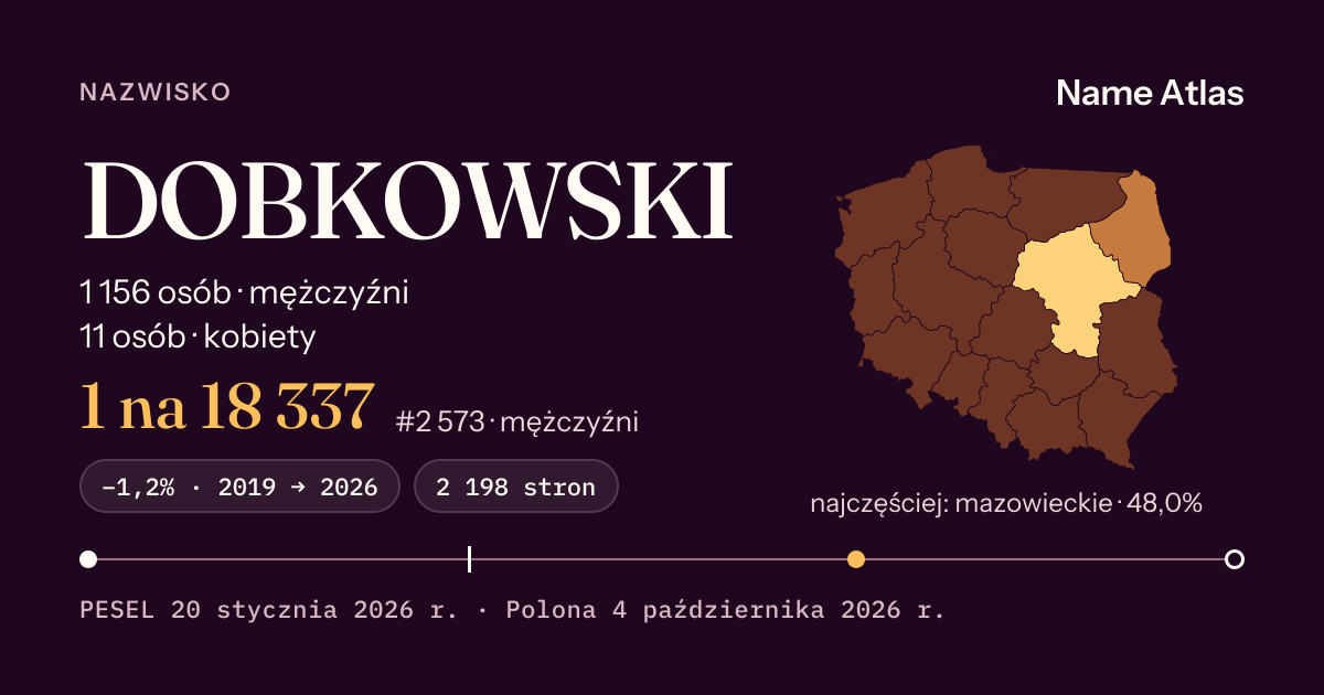 Karta nazwiska z liczbami z rejestru PESEL: DOBKOWSKI