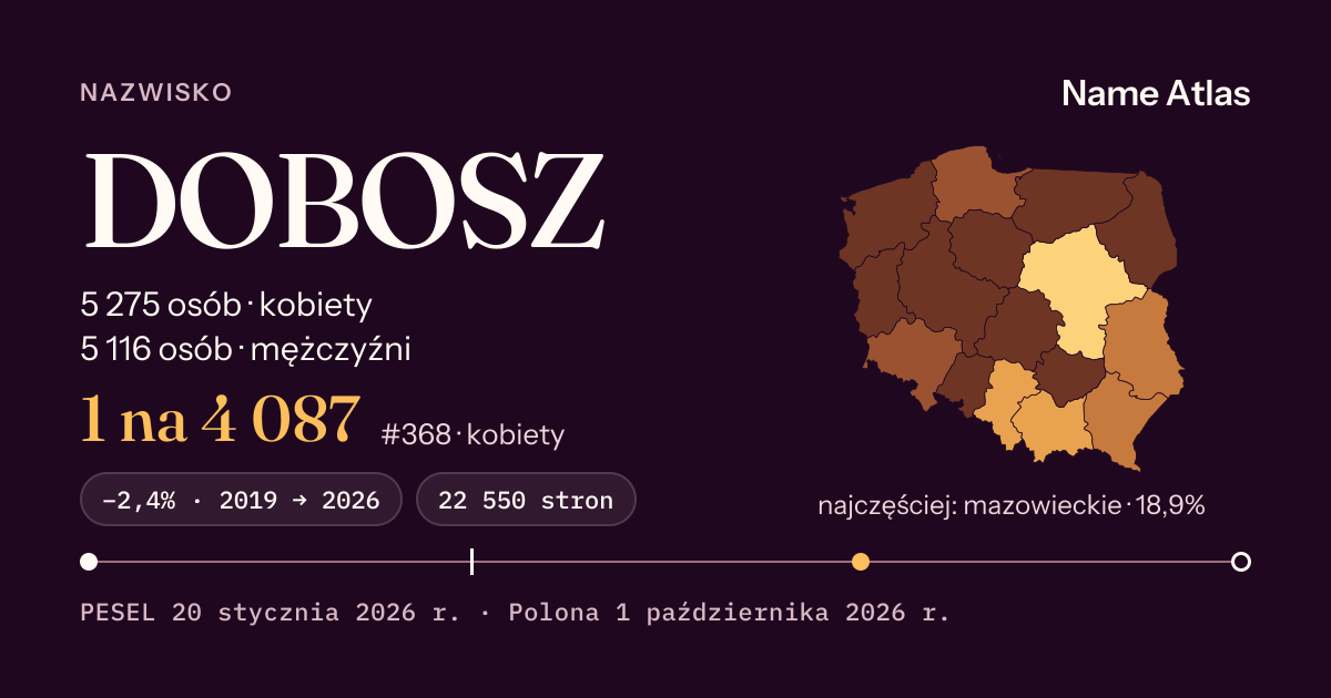 Karta nazwiska z liczbami z rejestru PESEL: DOBOSZ