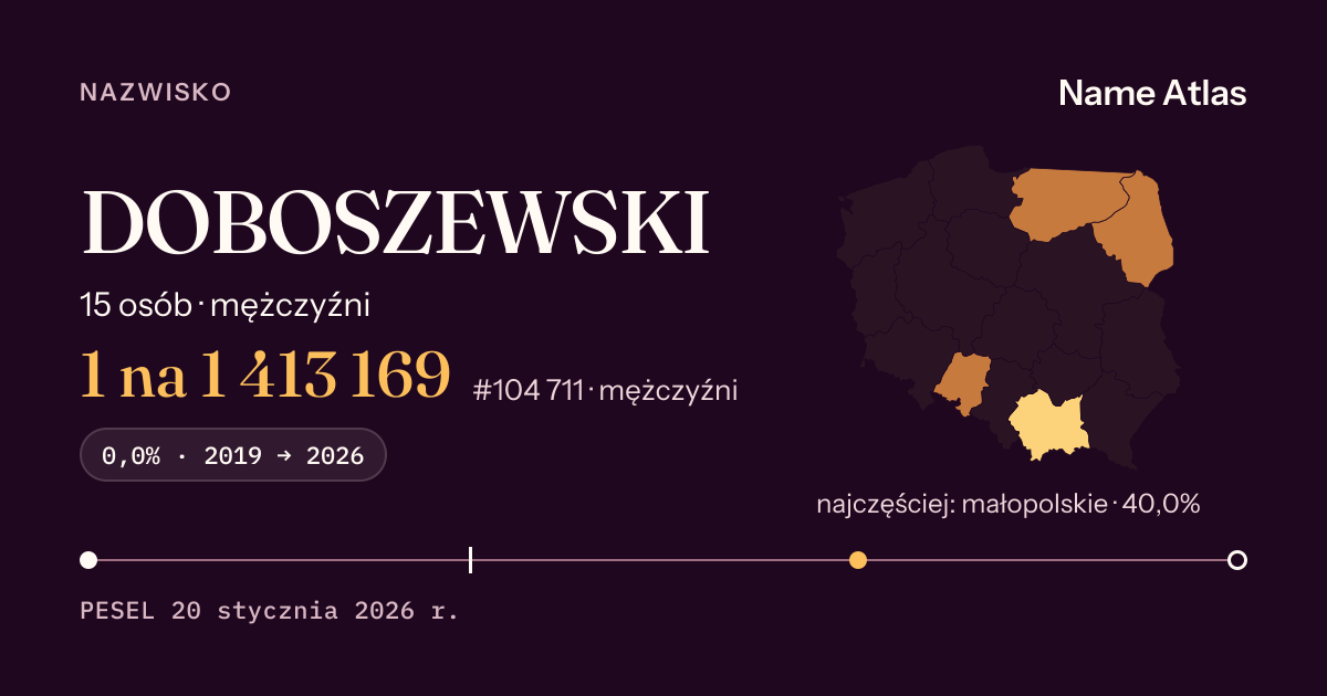 Karta nazwiska z liczbami z rejestru PESEL: DOBOSZEWSKI