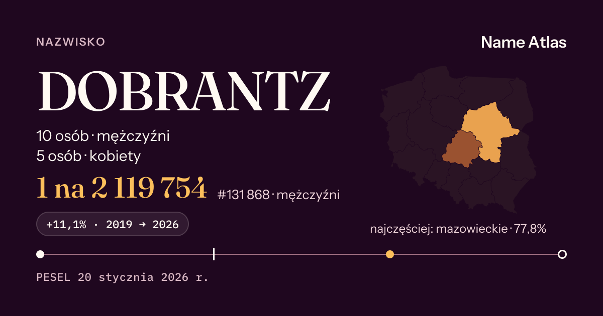 Karta nazwiska z liczbami z rejestru PESEL: DOBRANTZ