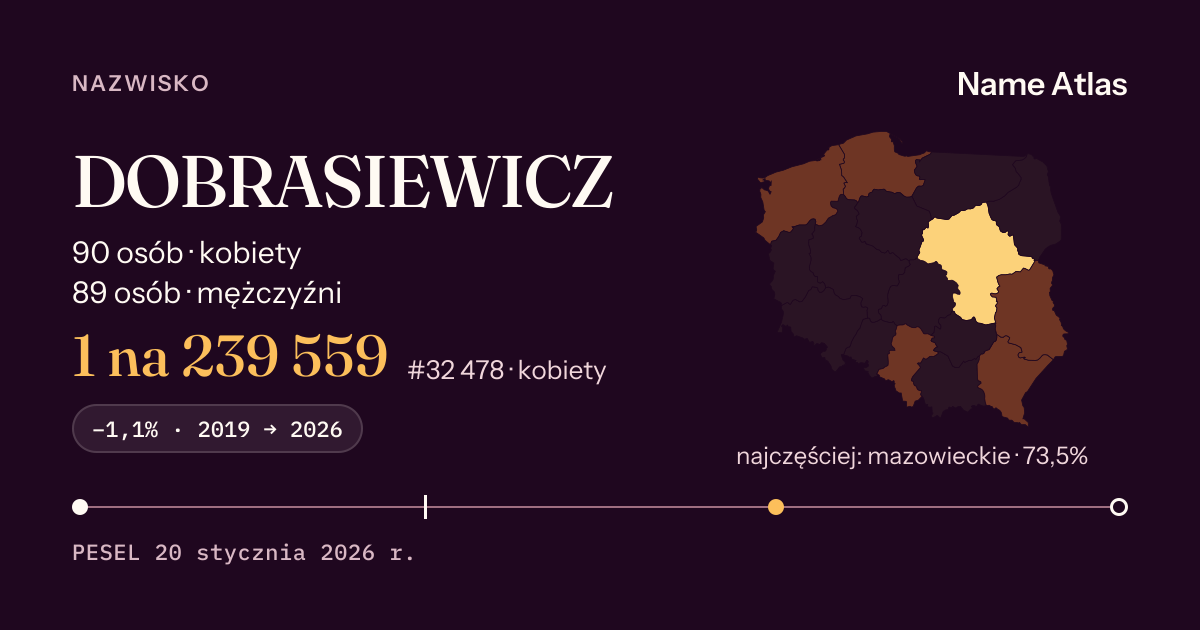 Karta nazwiska z liczbami z rejestru PESEL: DOBRASIEWICZ