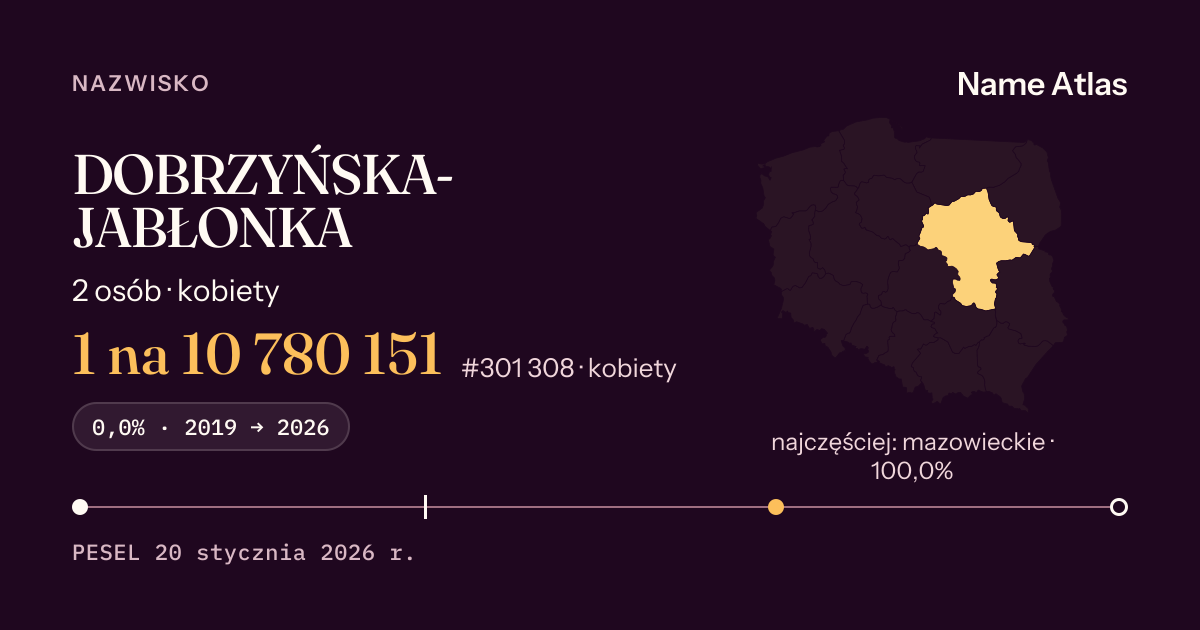 Karta nazwiska z liczbami z rejestru PESEL: DOBRZYŃSKA-JABŁONKA