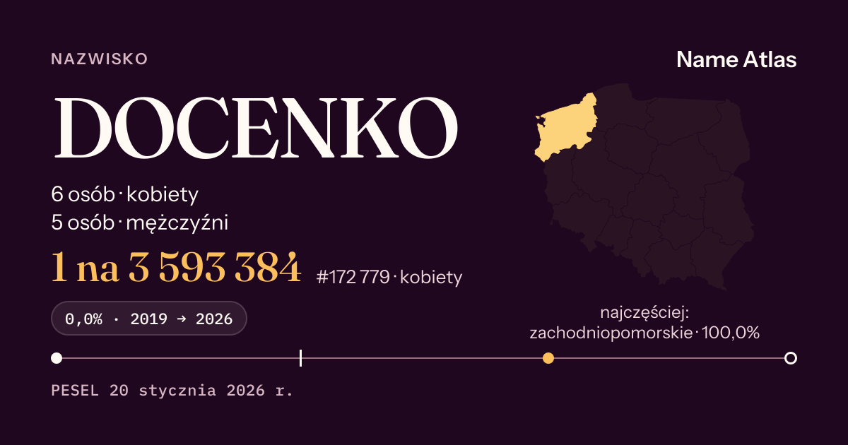 Karta nazwiska z liczbami z rejestru PESEL: DOCENKO
