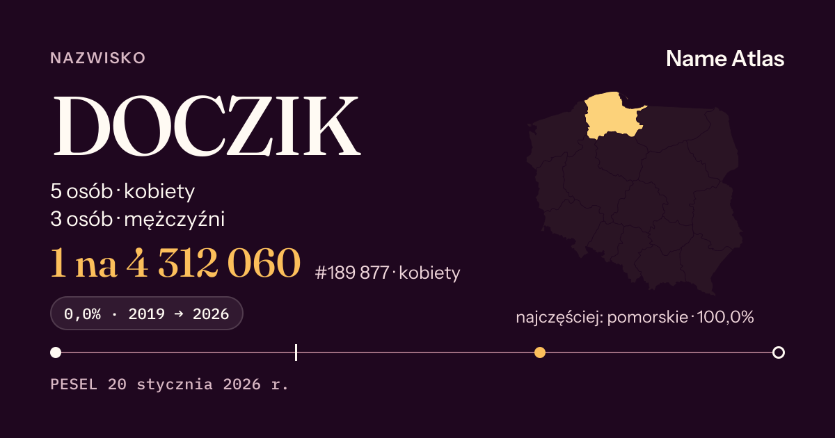 Karta nazwiska z liczbami z rejestru PESEL: DOCZIK