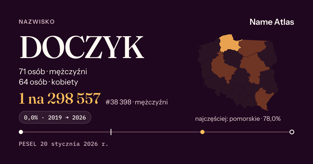 Karta nazwiska z liczbami z rejestru PESEL: DOCZYK