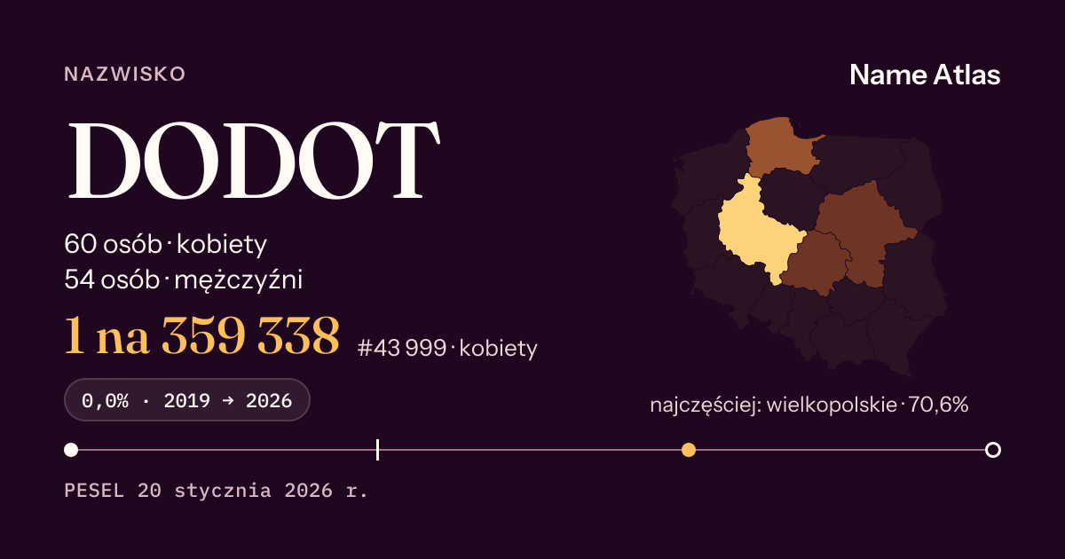 Karta nazwiska z liczbami z rejestru PESEL: DODOT