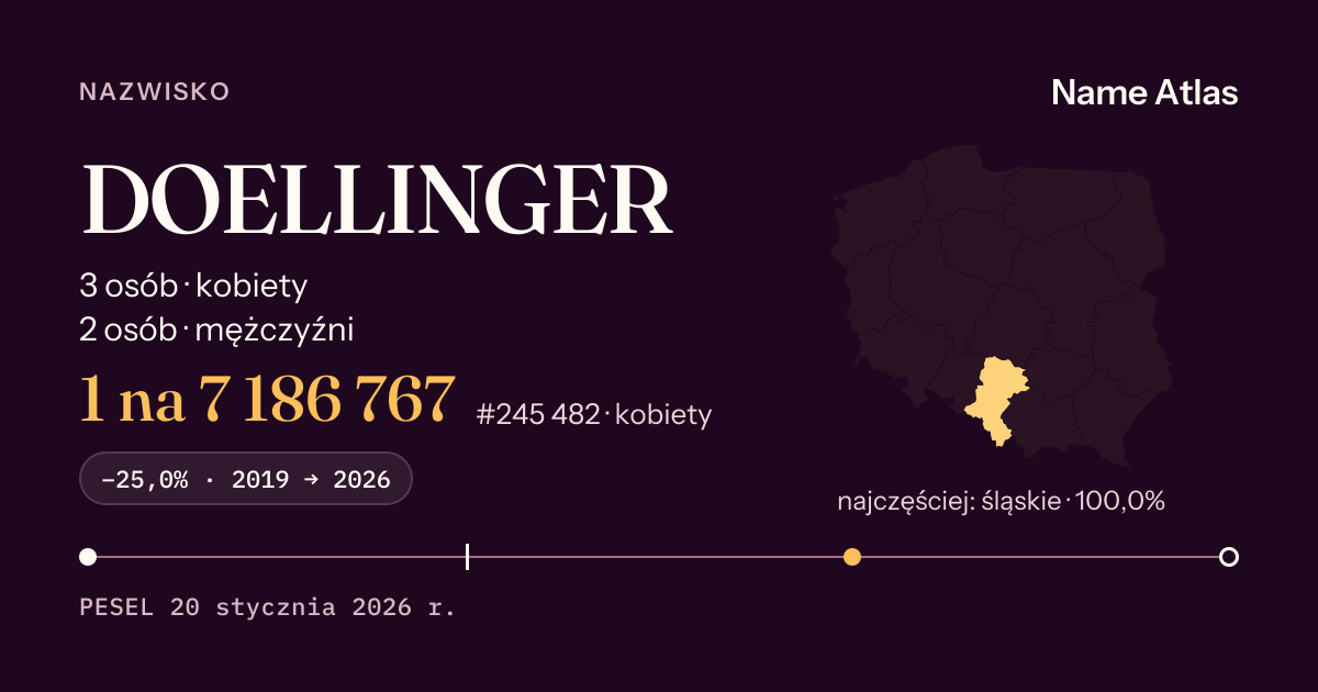 Karta nazwiska z liczbami z rejestru PESEL: DOELLINGER