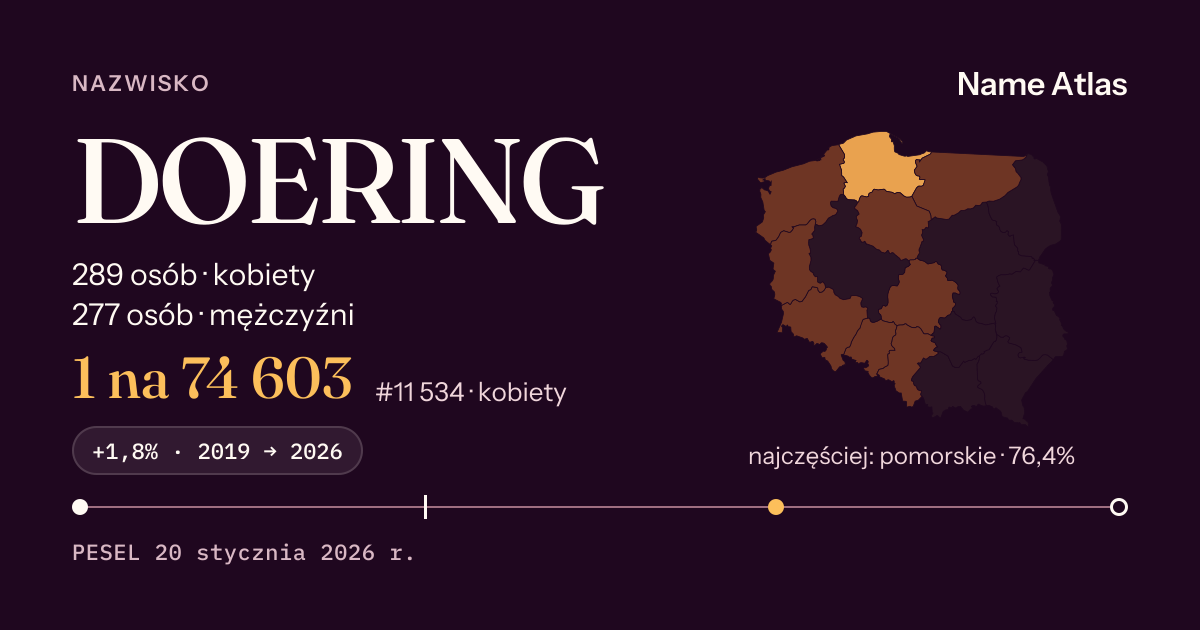 Karta nazwiska z liczbami z rejestru PESEL: DOERING