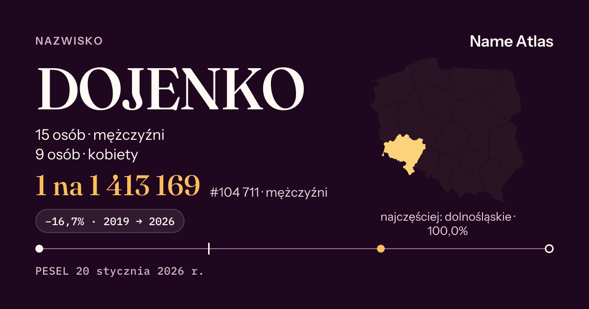Karta nazwiska z liczbami z rejestru PESEL: DOJENKO