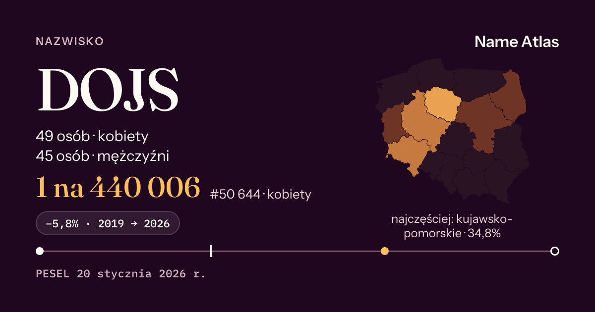 Karta nazwiska z liczbami z rejestru PESEL: DOJS