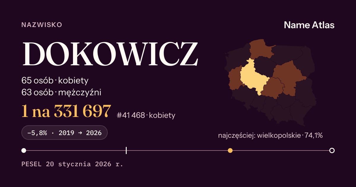 Karta nazwiska z liczbami z rejestru PESEL: DOKOWICZ