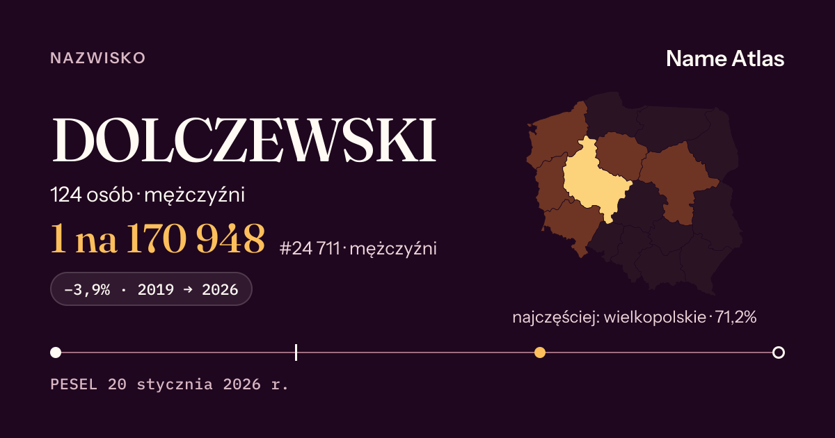 Karta nazwiska z liczbami z rejestru PESEL: DOLCZEWSKI