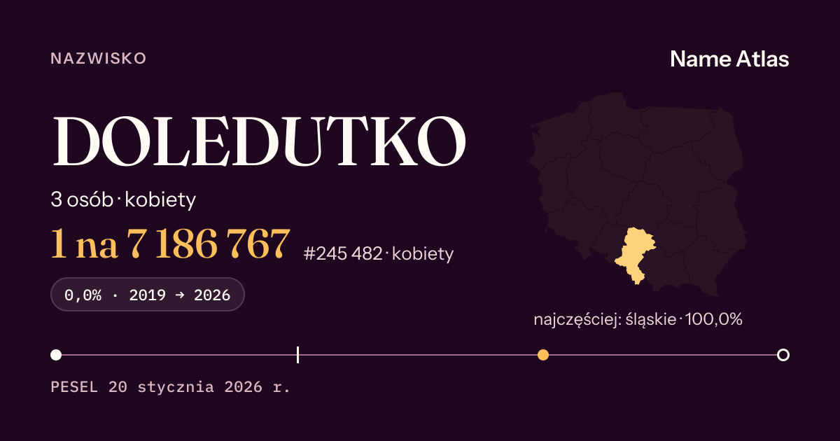 Karta nazwiska z liczbami z rejestru PESEL: DOLEDUTKO