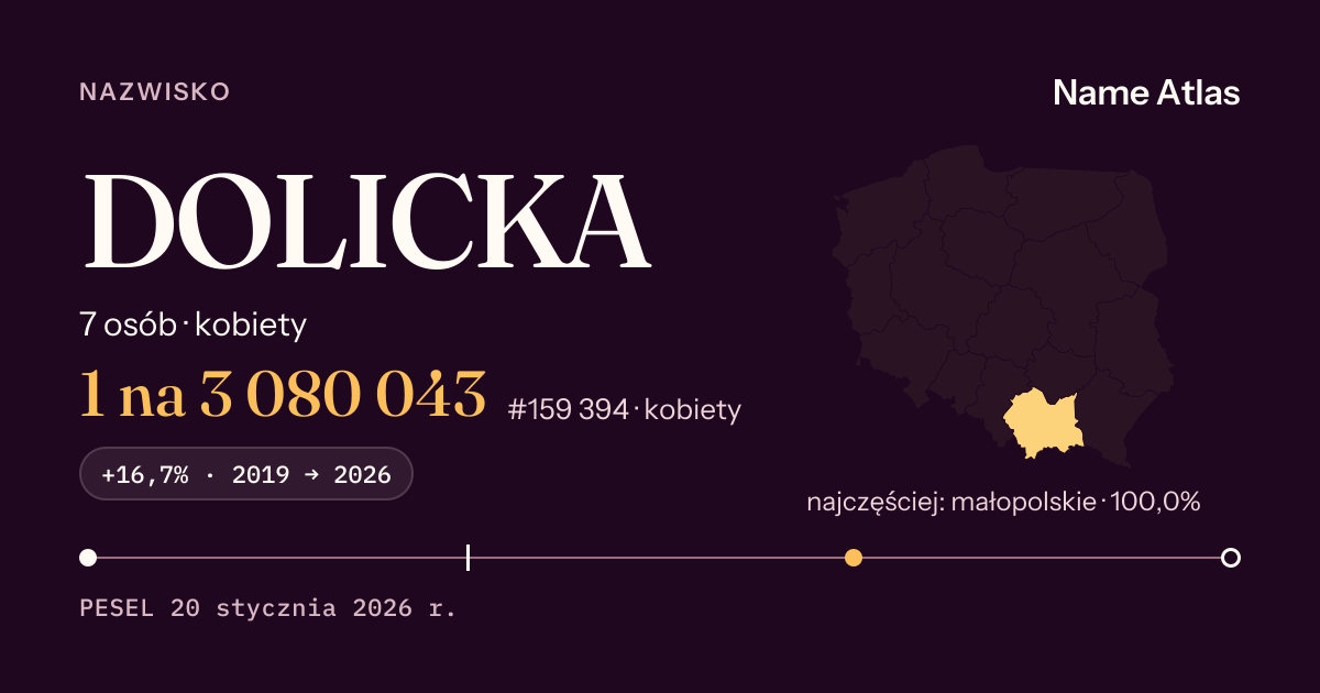 Karta nazwiska z liczbami z rejestru PESEL: DOLICKA