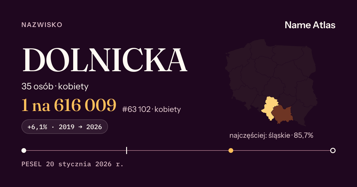 Karta nazwiska z liczbami z rejestru PESEL: DOLNICKA
