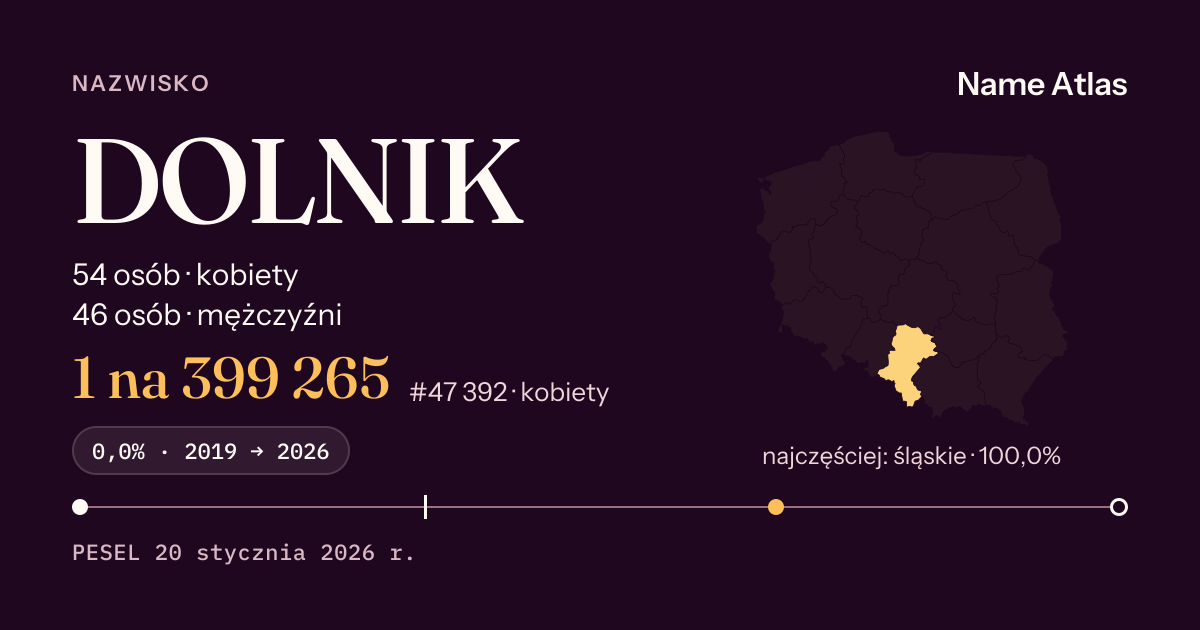 Karta nazwiska z liczbami z rejestru PESEL: DOLNIK