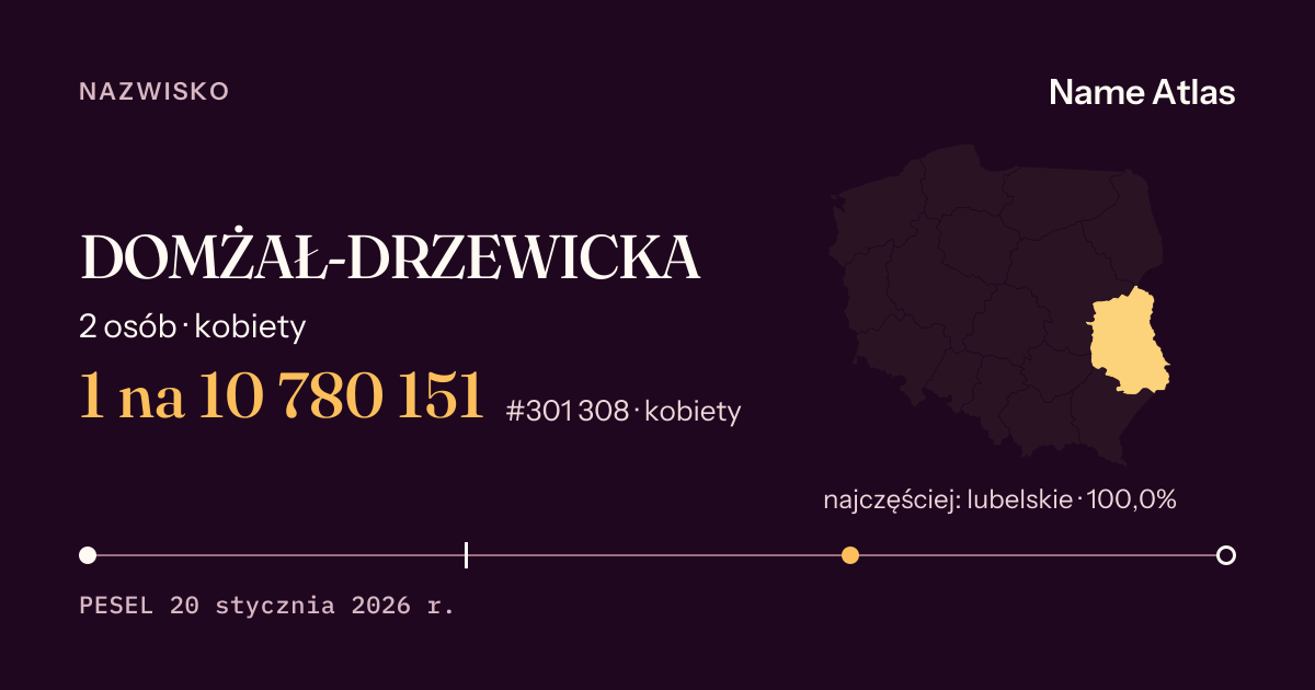 Karta nazwiska z liczbami z rejestru PESEL: DOMŻAŁ-DRZEWICKA