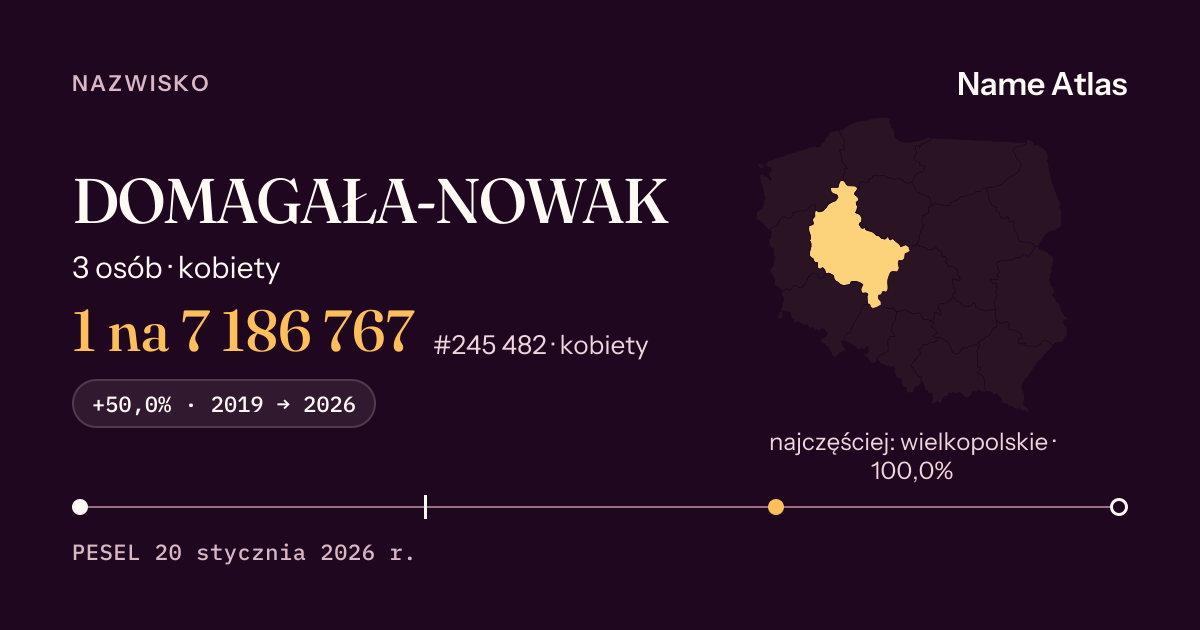 Karta nazwiska z liczbami z rejestru PESEL: DOMAGAŁA-NOWAK